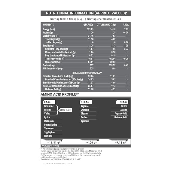 MuscleBlaze Biozyme Performance Whey Protein Powder, 1kg (2.2lbs)