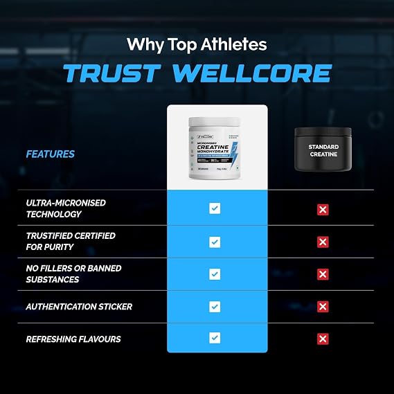 Wellcore Pure Micronised Creatine Powder For Enhanced Muscle Strength With Rapid Absorption (83 Servings Lemon Lime)
