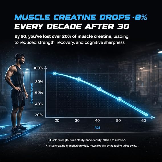 Wellcore Pure Micronised Creatine Powder For Enhanced Muscle Strength With Rapid Absorption (83 Servings Lemon Lime)